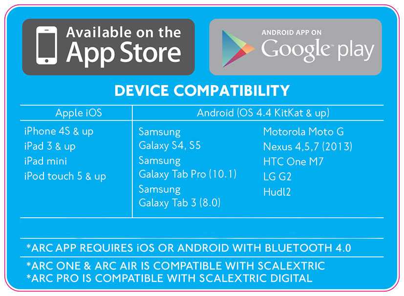 Příslušenství SCALEXTRIC C8433 - APP Race Control Powerbase (napájecí základna)
