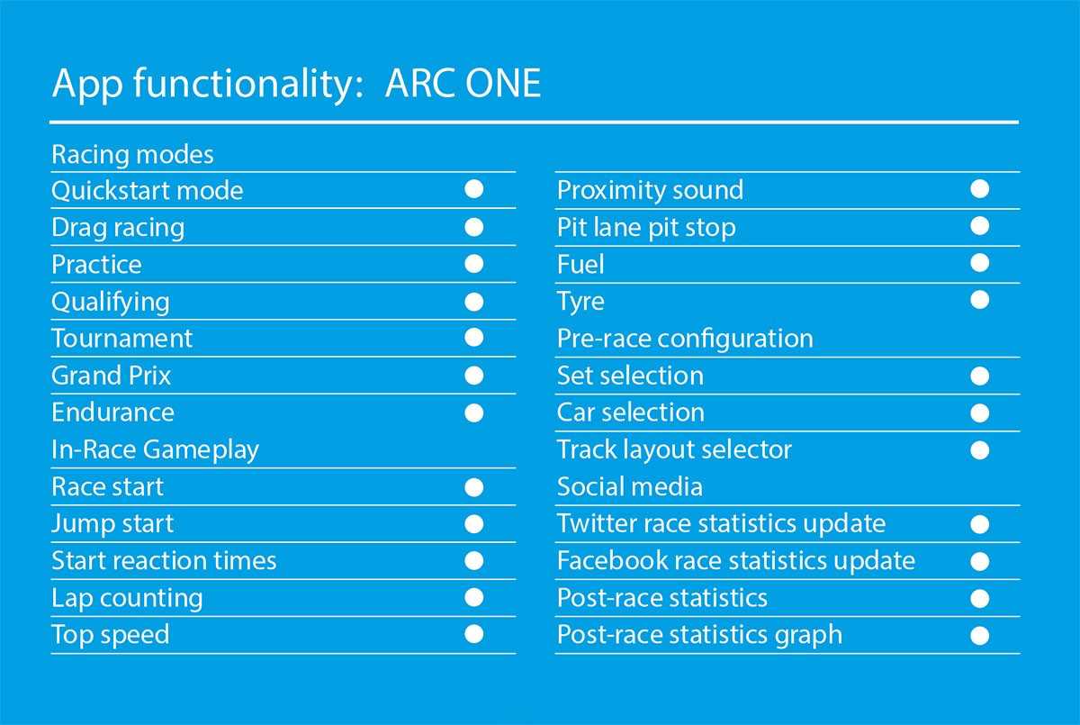 Příslušenství SCALEXTRIC C8433 - APP Race Control Powerbase (napájecí základna)